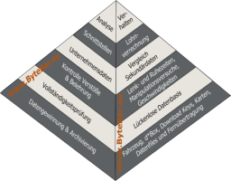 ByteBar Pyramide